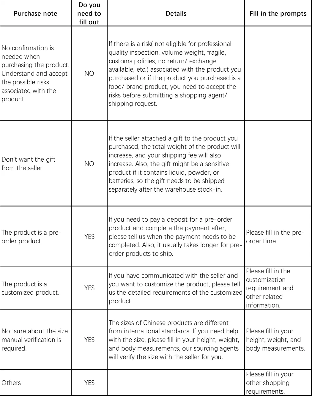 Lolobuy table of purchase notes, including the option for when you are not sure about the size and what to fill in for it