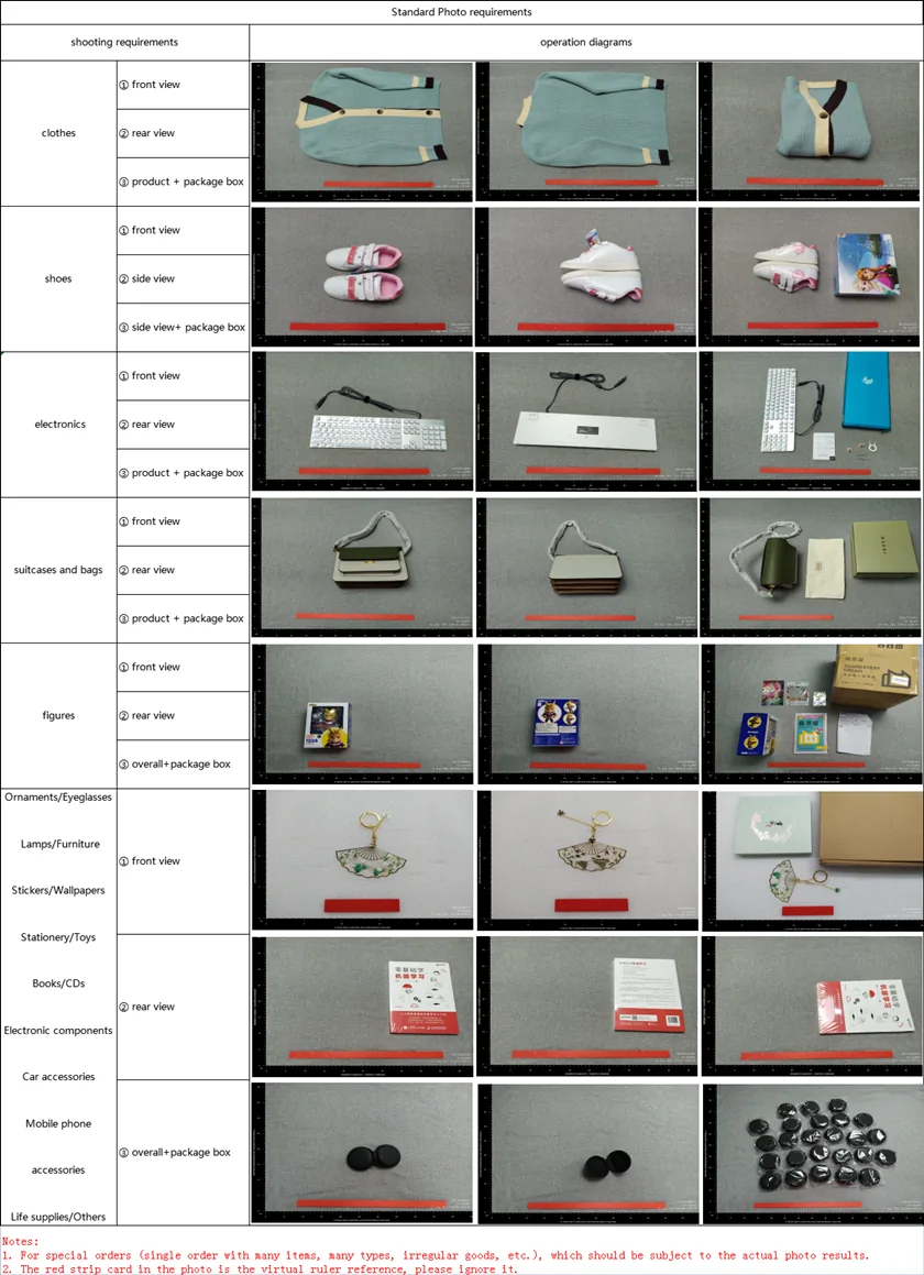Lolobuy standard photo service sheet showing example inspection photos for clothing, shoes, bags, accessories and figures