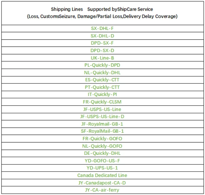 Lolobuy list of shipping lines supported by the ShipCare service for loss, customs seizure, damage and delivery delay